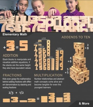 Building Blocks for Kids SumBlox Wooden Number Blocks for Kids